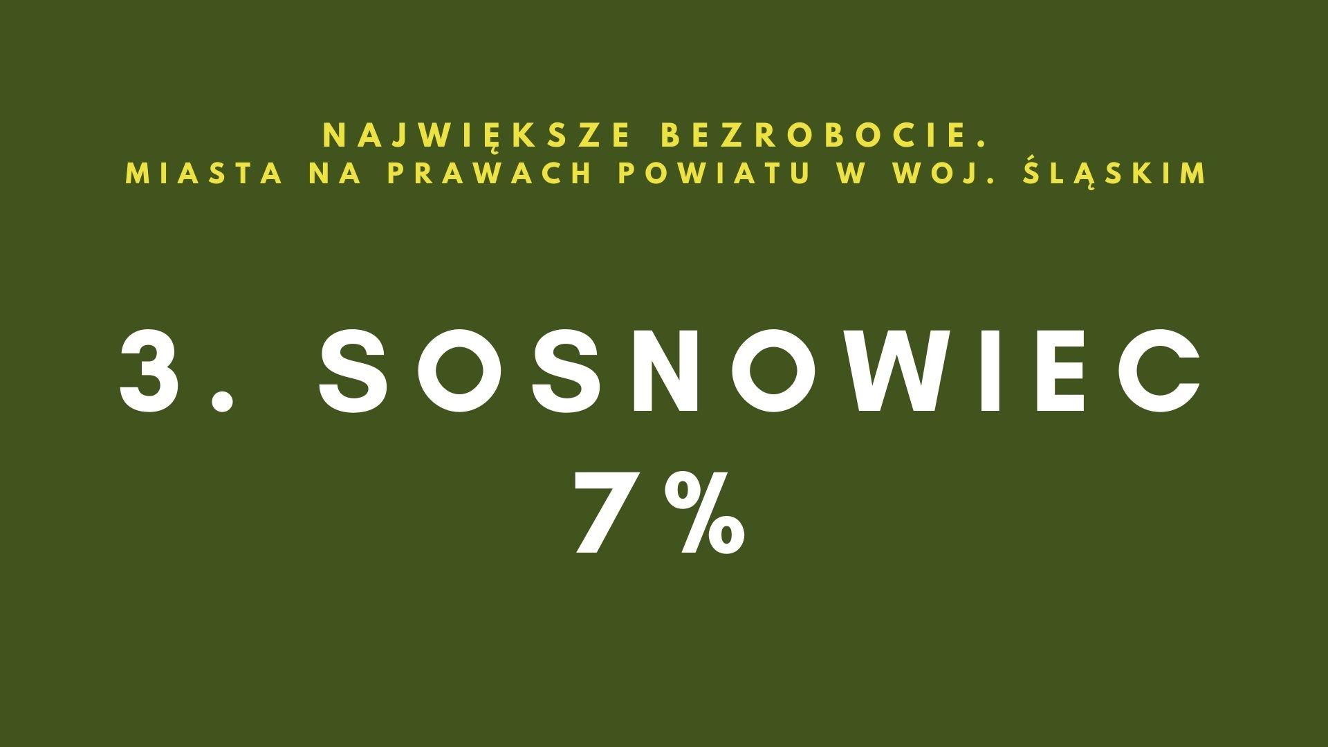 Największe bezrobocie Miasta na prawach powiatu w woj śl Ąskim 2