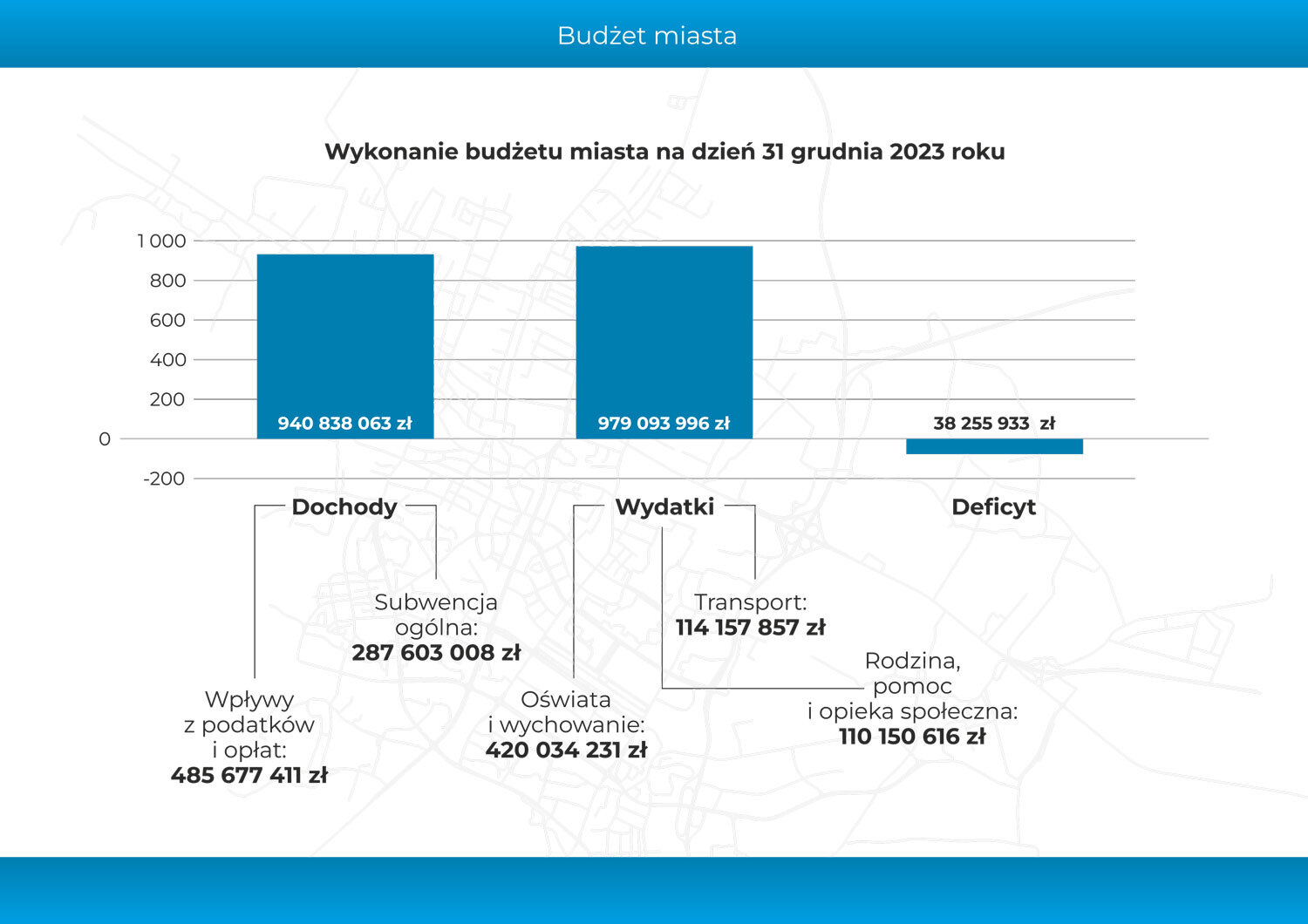 Raport o stanie miasta Tychy za 2023 4